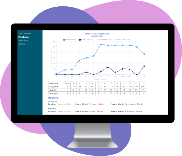 How it works - dashboard